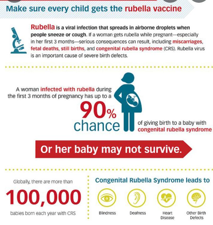 Treatment For Rubella Syndrome Medizzy