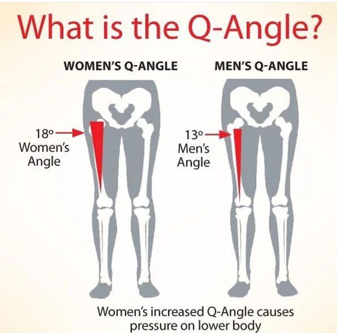 Q Angle MEDizzy