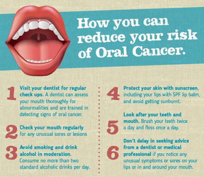 Prevention from oral cancer.
