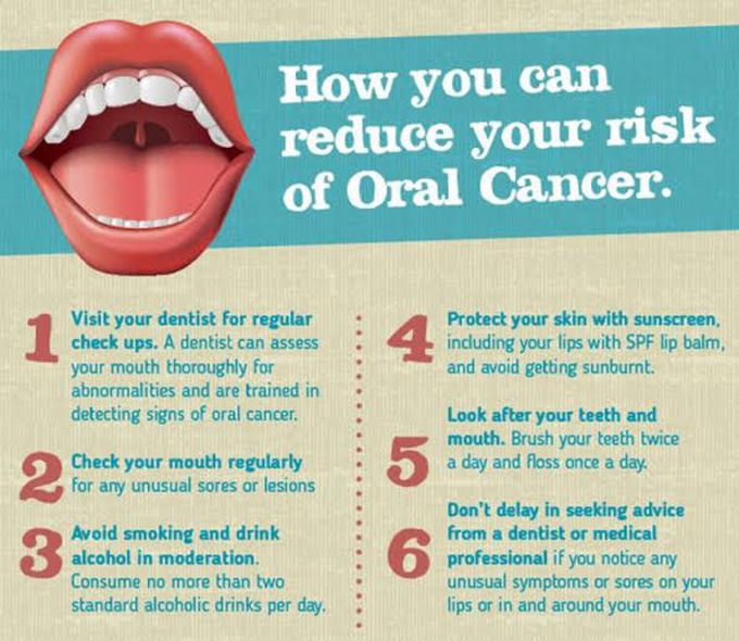 Prevention From Oral Cancer Medizzy 5881