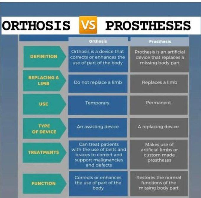 Orthosis vs Prosthesis