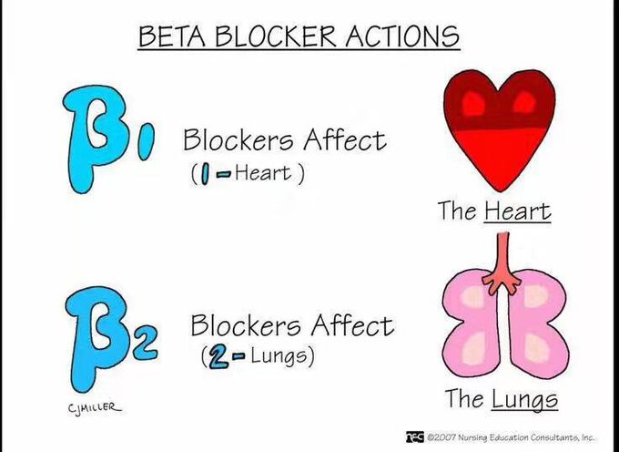 Beta blockers