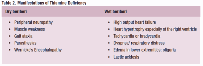 Dry Beriberi and Wet Beriberi