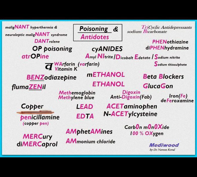 Poisoning and antidotes MEDizzy