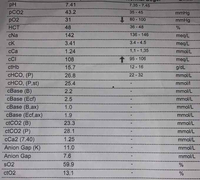 Blood test lab results
