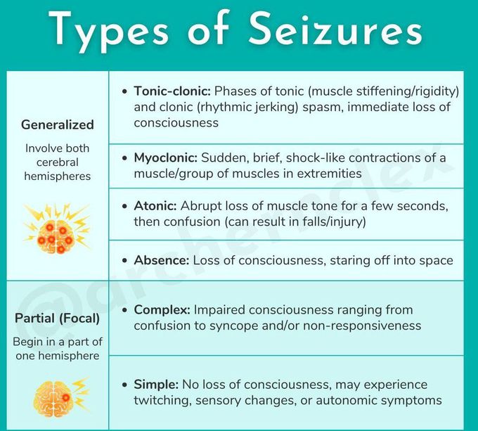 Types of Seizures