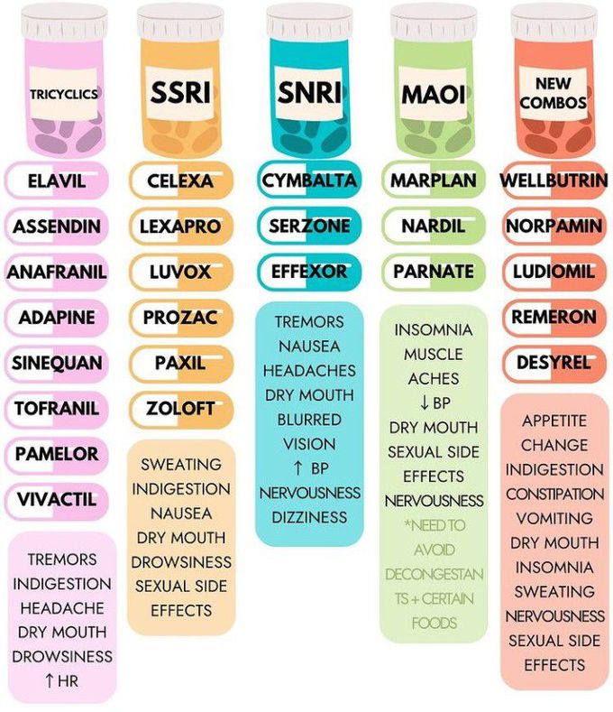 Antidepressants and their side effects