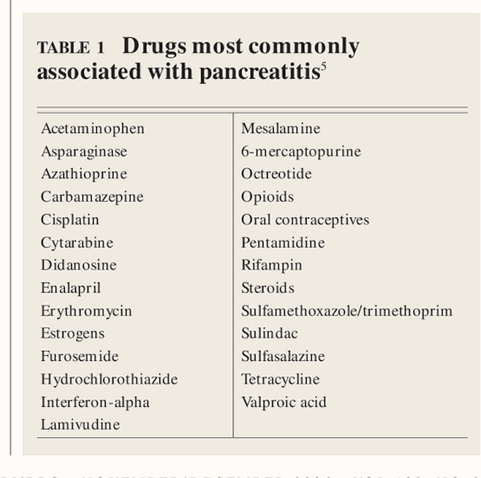 Following are the drugs commonly used for pancreatitis