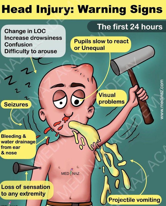 Head Injury Warning Signs