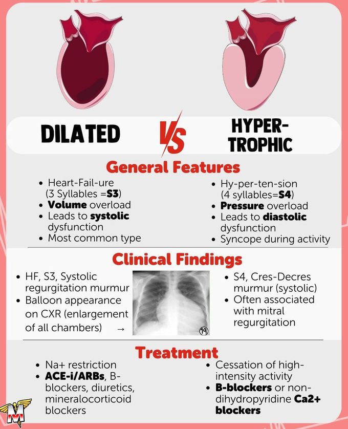 Cardiomyopathies