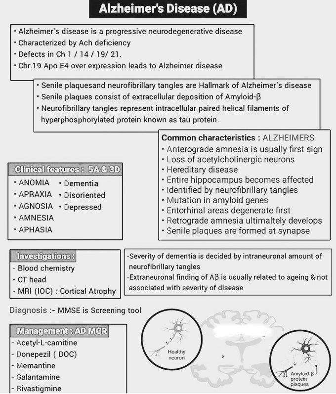 Alzheimer’s Disease