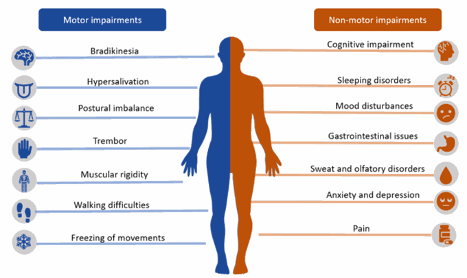 Causes of parkinson's disease