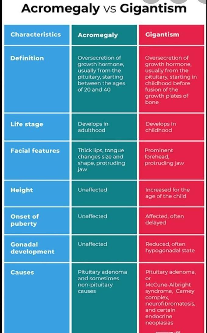 acromegaly-vs-gigantism-medizzy