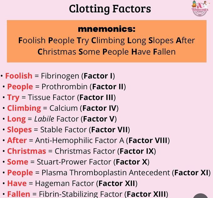 Clotting Factors Mnemonic