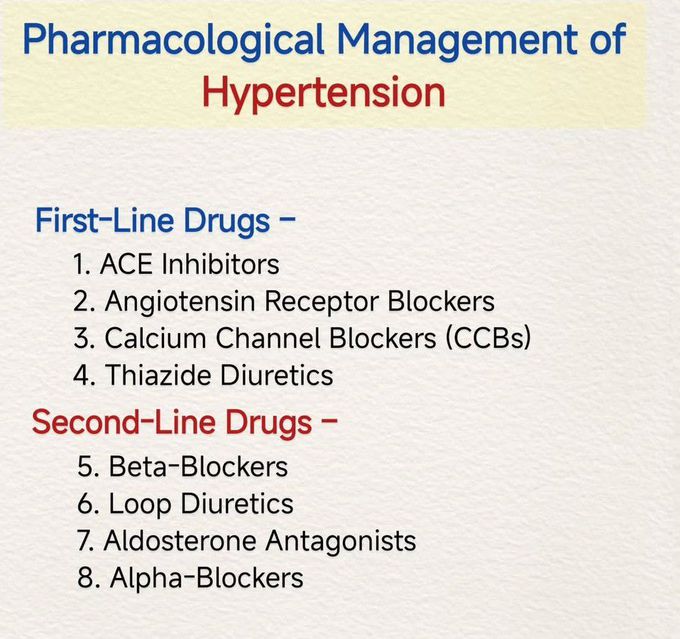 Pharmacology Management of Hypertension