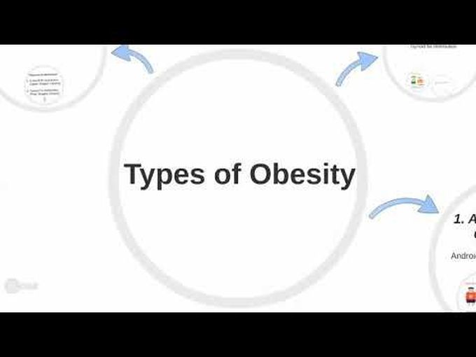 Short description on types of Obesity