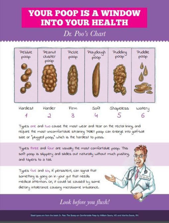 Stools nd ur health