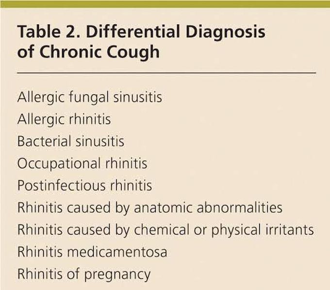 Differentials for productive cough