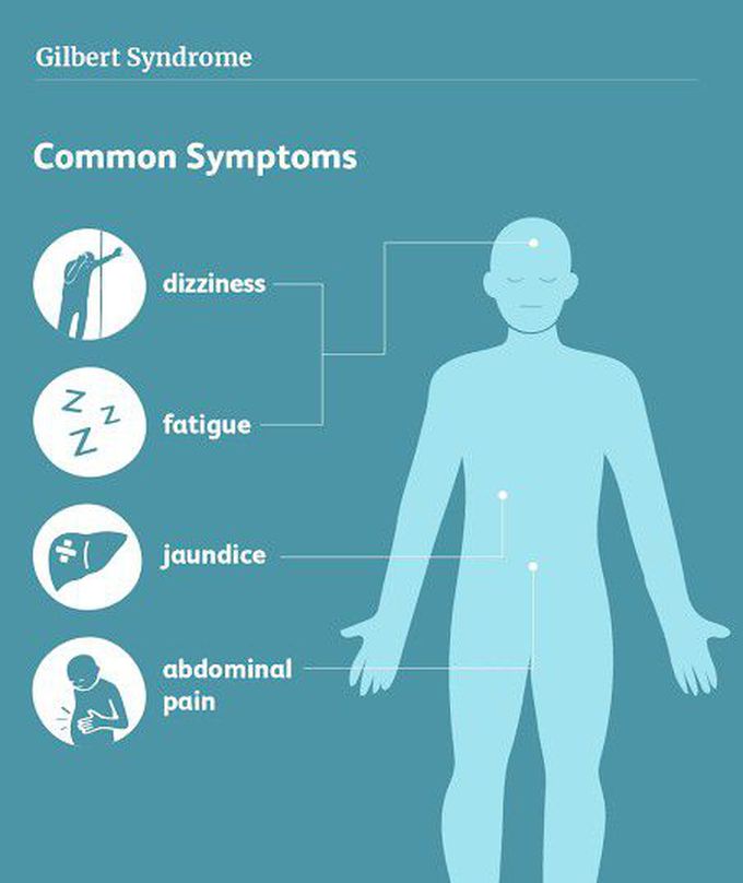 These are the symptoms of Gilbert's syndrome