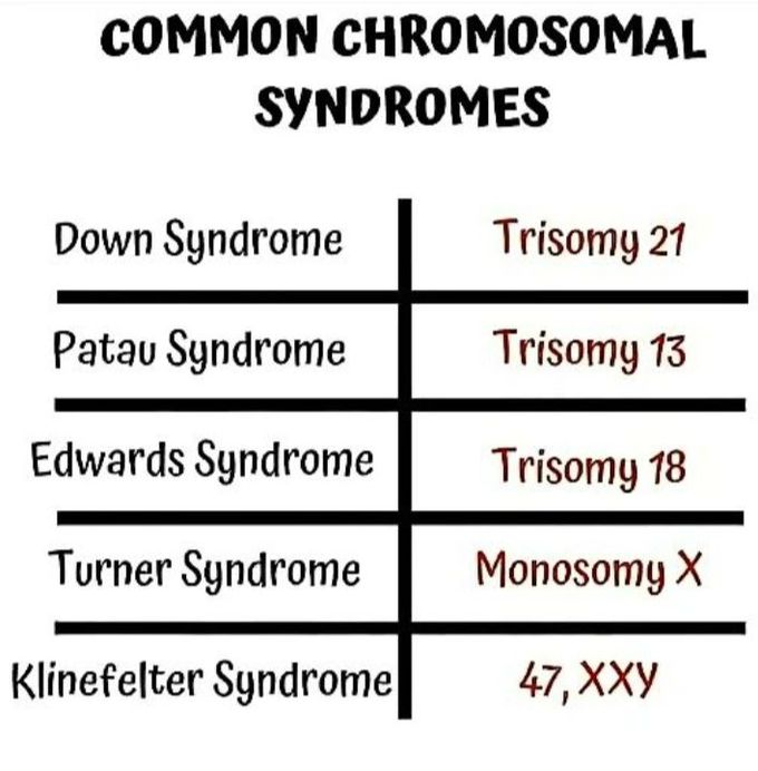Common Chromosomal Syndromes MEDizzy