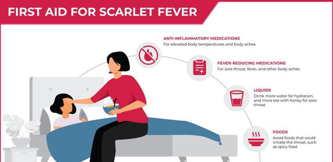 Treatment for Scarlet fever
