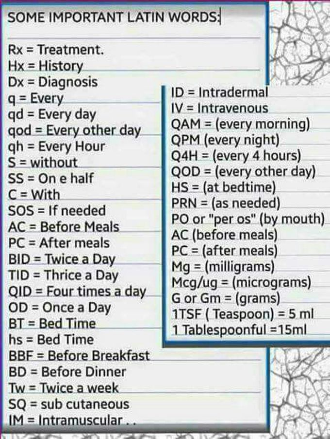 Some Abbreviations