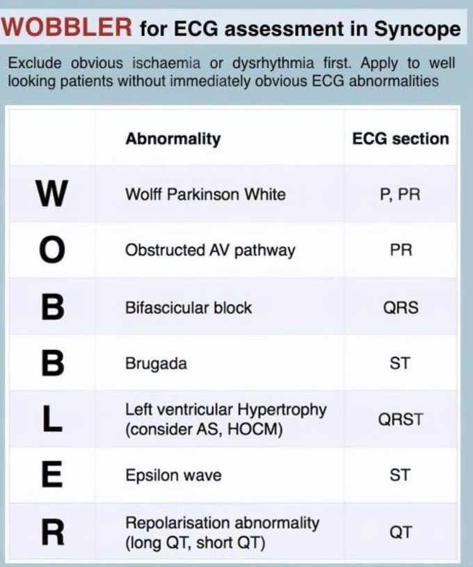 Wobbler for ECG Assessment