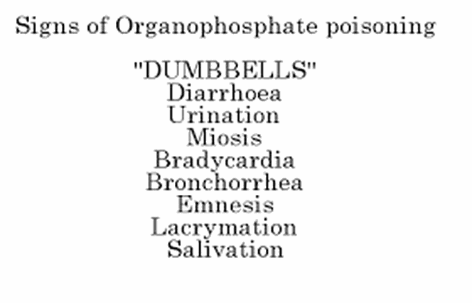 Organophosphate Poisoning Signs and Symptoms