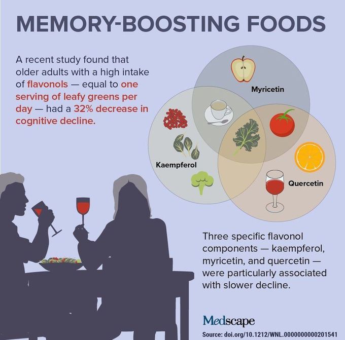 Memory-Boosting Foods⁠