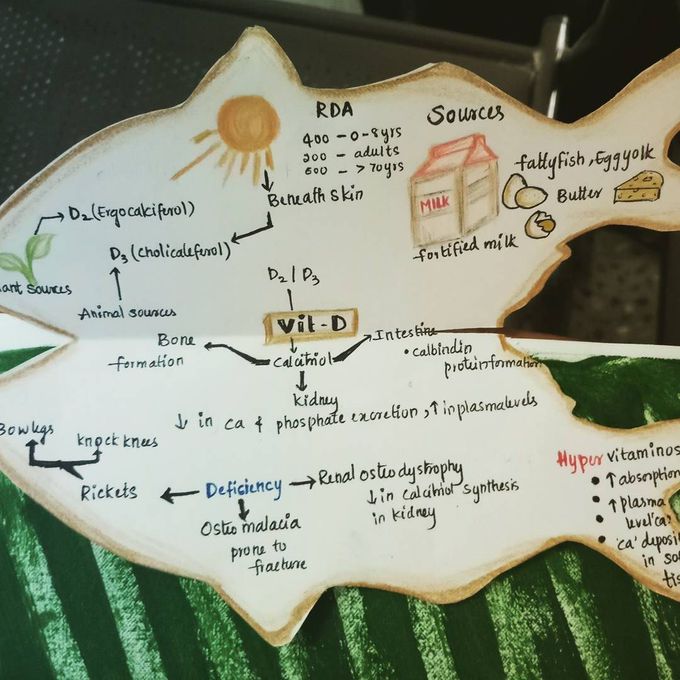 flipped vitamin D card