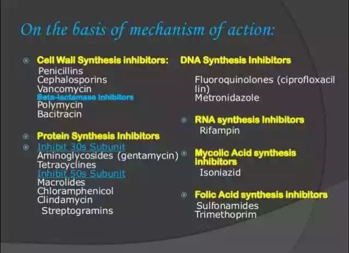 Antibiotics