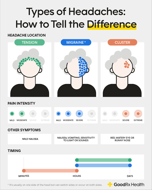Types Of Headache MEDizzy