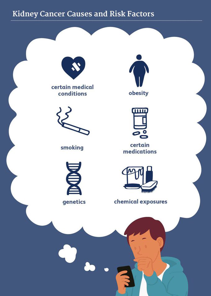 Cause of Kidney cancer