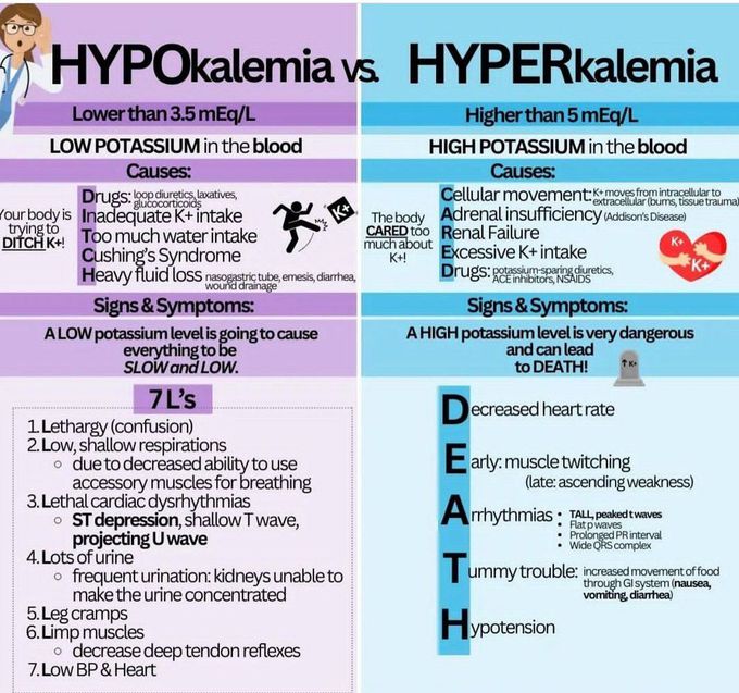 Hypokalemia Vs Hyperkalemia