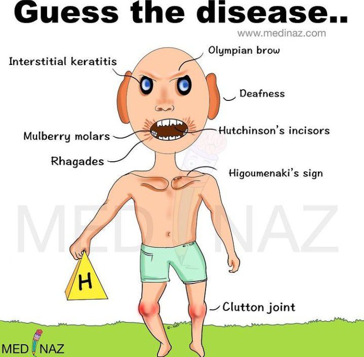 Guess the Disease - MEDizzy