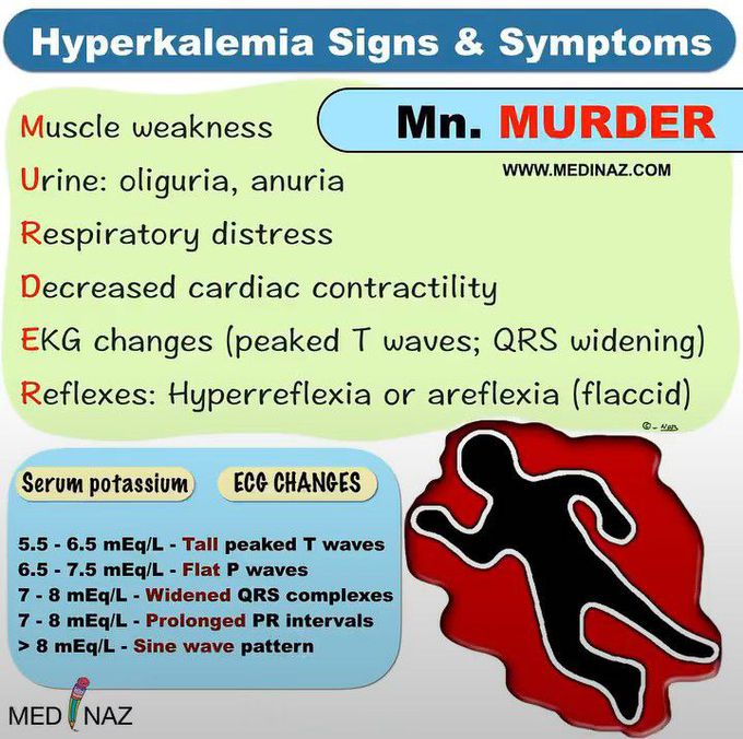 Hyperkalemia Mnemonic