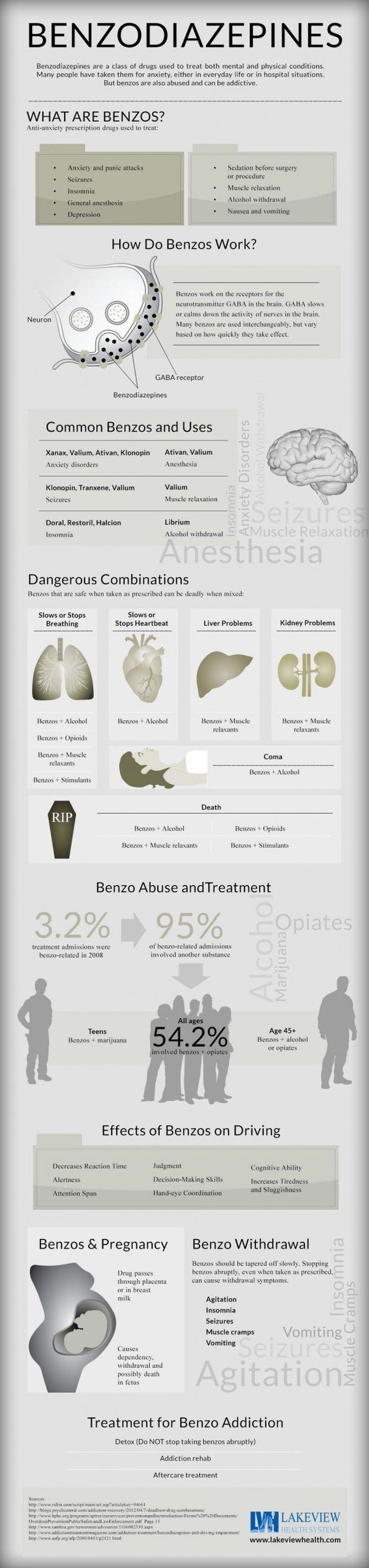 Benzodiazepines: What are Benzos, Effects and Usage?