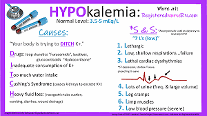 What is hypokalemia