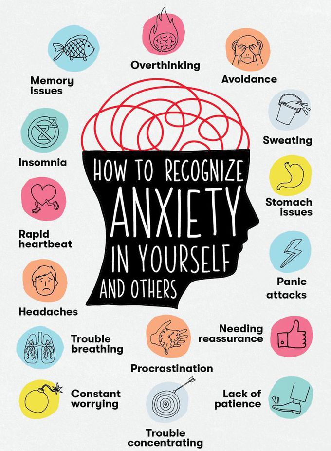 How to recognize Anxiety?