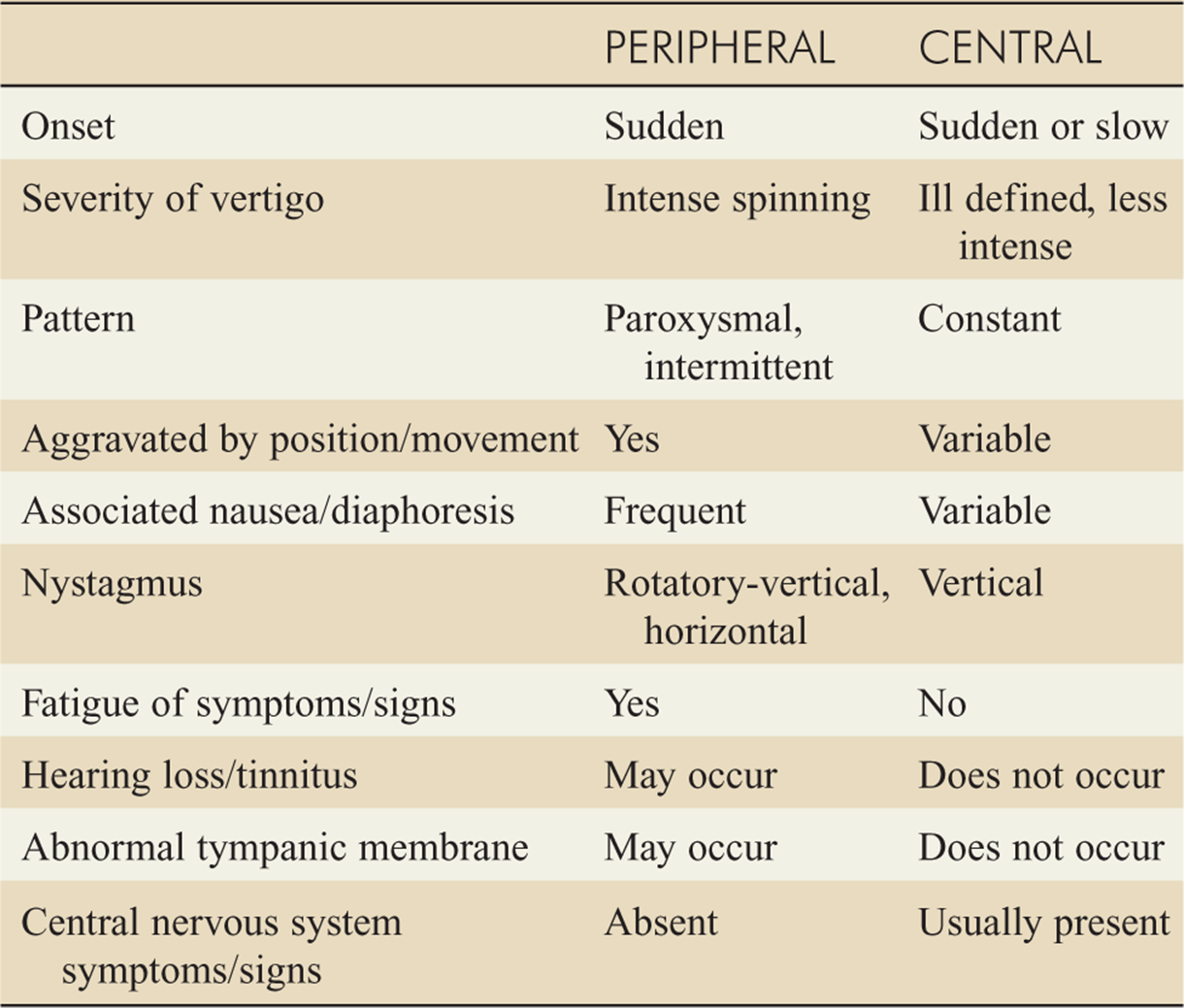 What Causes Vertigo In Early Pregnancy