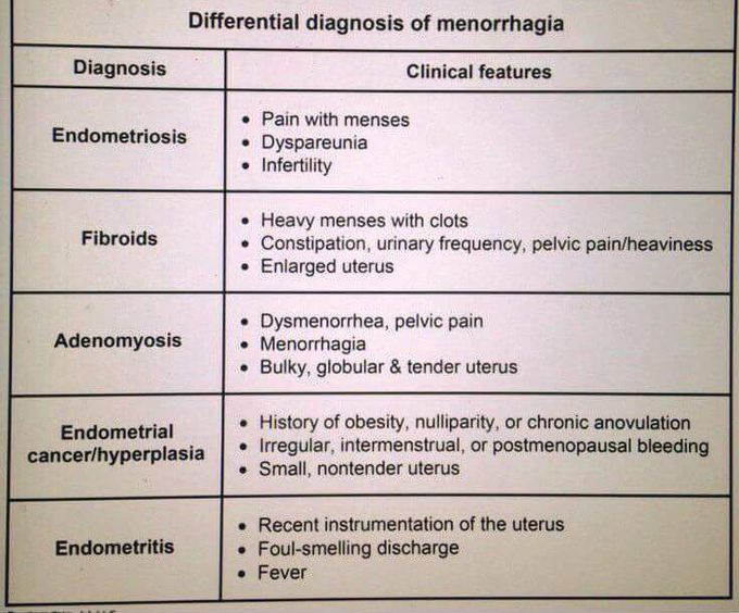 Menorrhagia