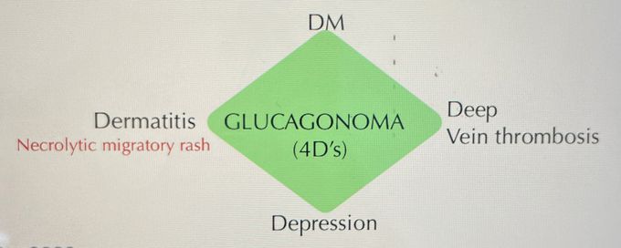 Glucogonoma