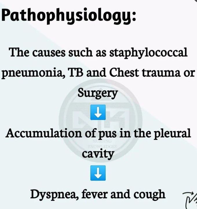 Emphysema - Pathophysiology