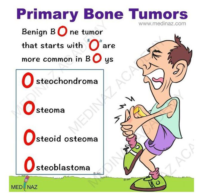 Primary Bone Tumors - Mnemonic