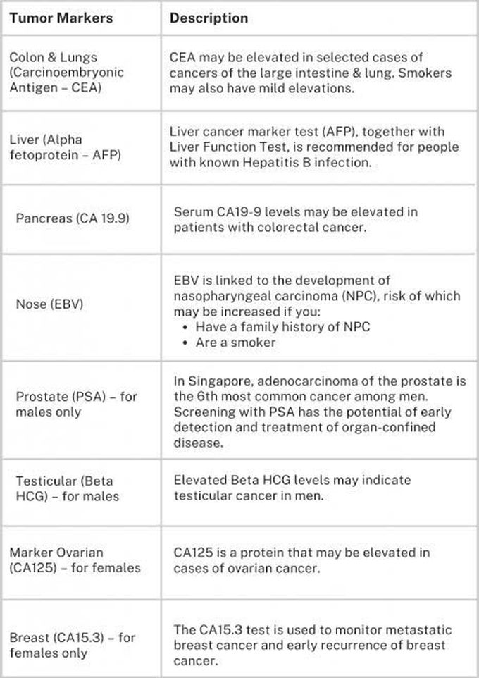 Tumor markers