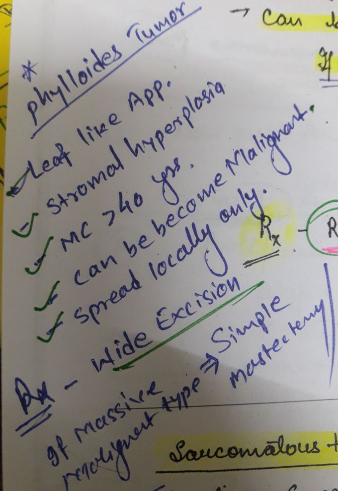 Quick review of phylloides tumour