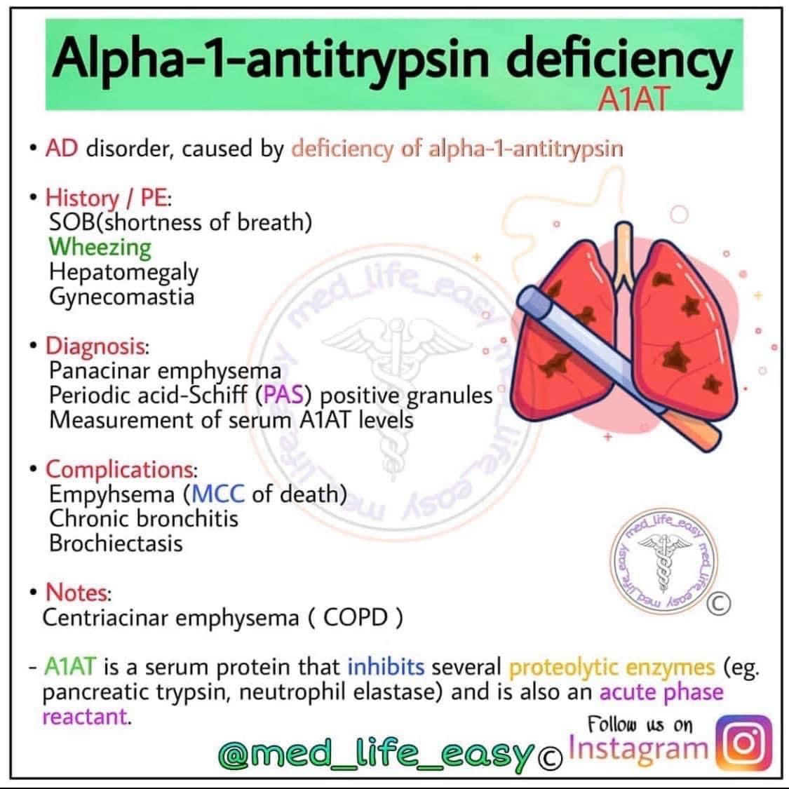 presentation of alpha 1 antitrypsin