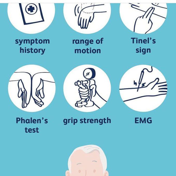 Carpal tunnel syndrome- diagnosis