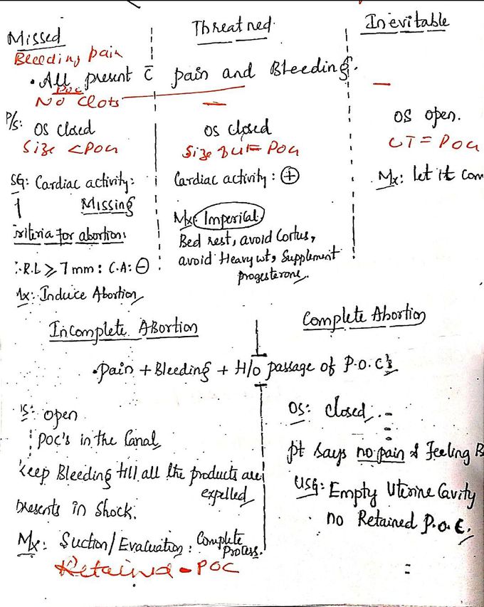 Abortion notes