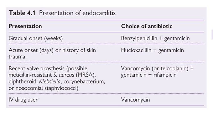 Empirical antibiotic therapy for infective endocarditis according to presentation of case